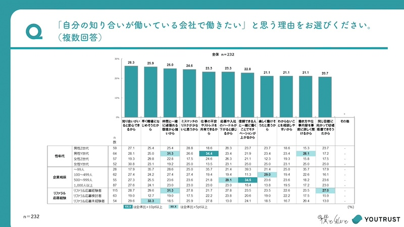 リファラル採用の魅力とイメージ