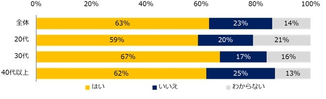 残業代が「規定通りに支払われていない」が2割超