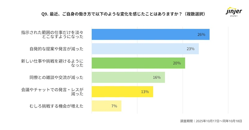 「熱量を把握する環境が職場にない」63％