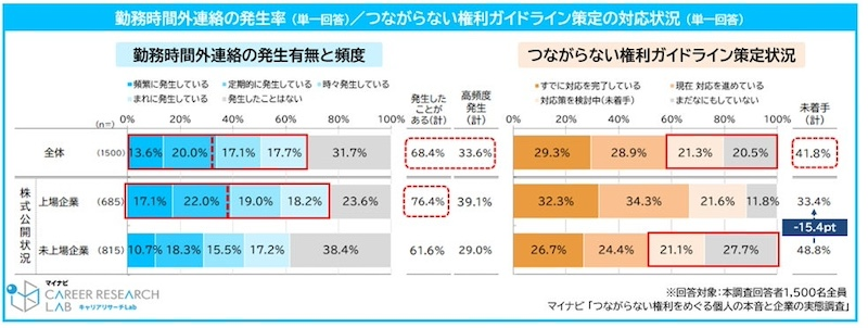 「つながらない権利」に関するガイドラインの策定状況