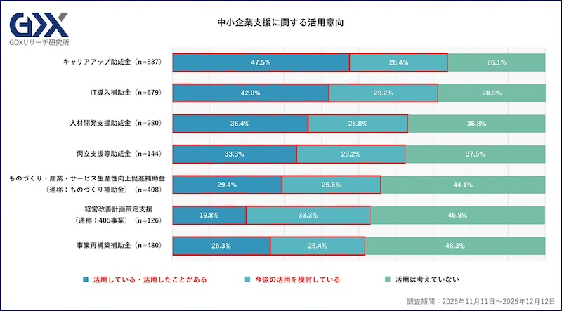 認知・理解度と「活用意向」の関係性