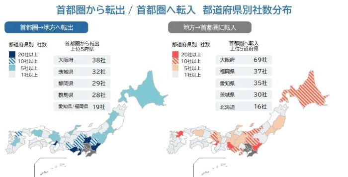 地方から首都圏への移転は大阪府が最多