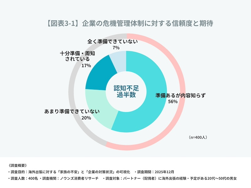 企業の安全配慮と出張管理の重要性が浮き彫りに