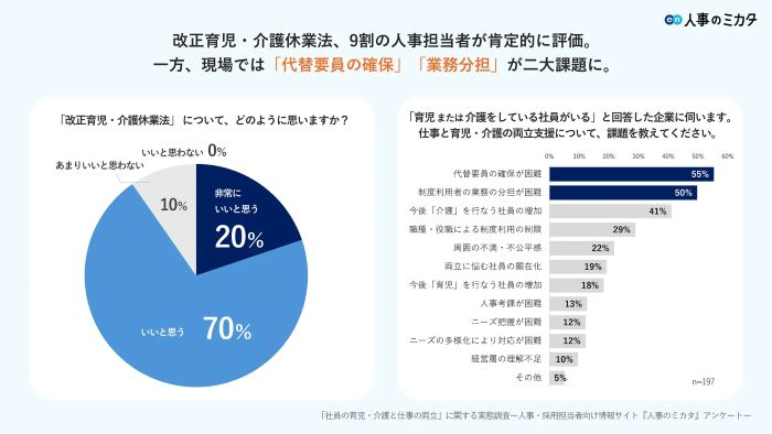 「代替要員の確保」「業務分担」が2大課題