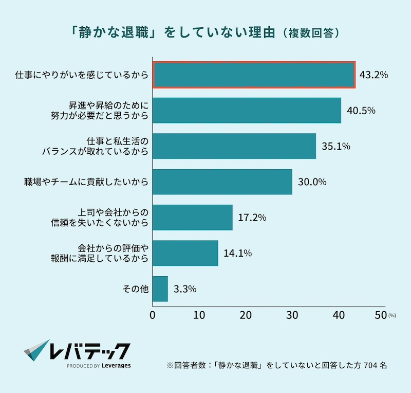 「やりがいの有無」が大きく影響