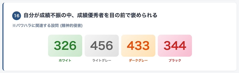 同じ職場の出来事でも、人によって全く異なる判断に