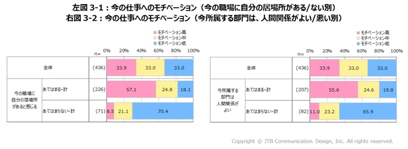 「役に立っている実感」がモチベーションを高める