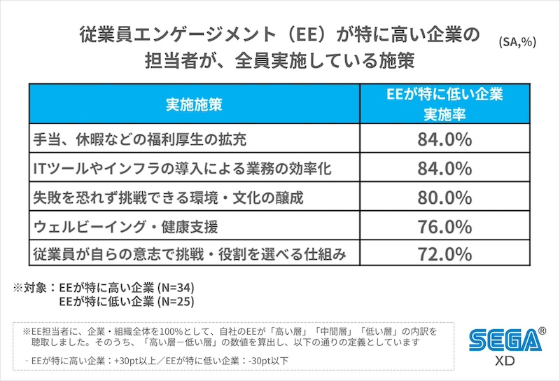 成果につながる取り組みとは