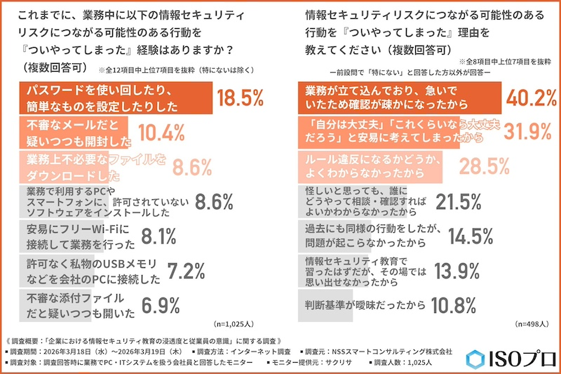 2割が「報告せず自ら解決」という二次被害のリスク