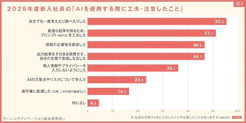 生成AIを使うときの工夫と不安