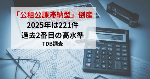 公租公課滞納型」倒産2025年は221件、過去2番目の高水準 TDB調査