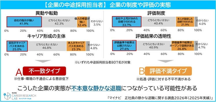 不本意な「静かな退職」の可能性も