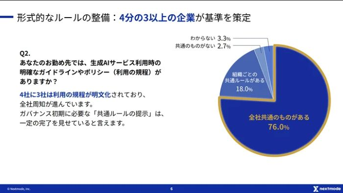 ガイドライン「策定済み」7割以上