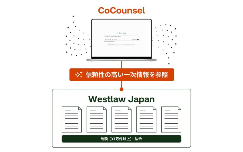 新サービスの概要