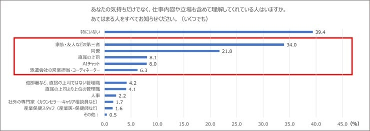 回復させる鍵は「第三者」の存在か
