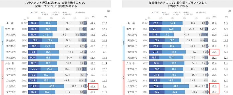 「カスタマーハラスメント対策」への意識