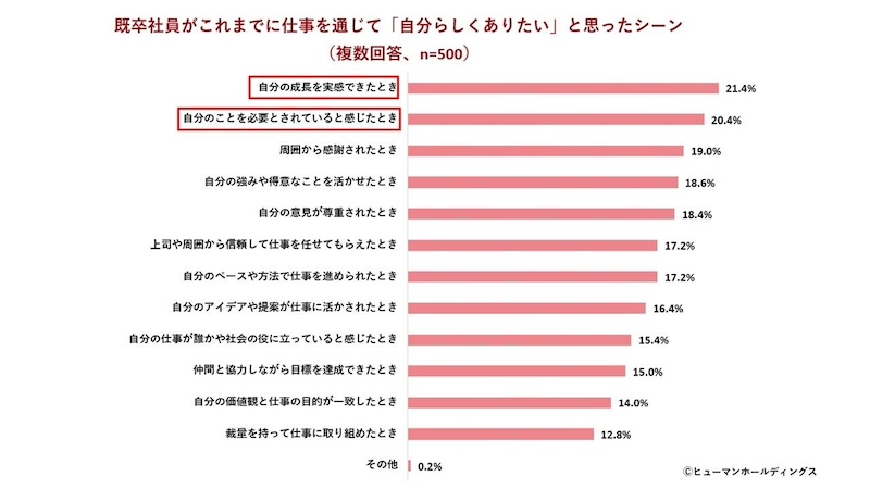 Z世代が考える「自分らしさ」の源泉　理想の姿は7割が描ききれず