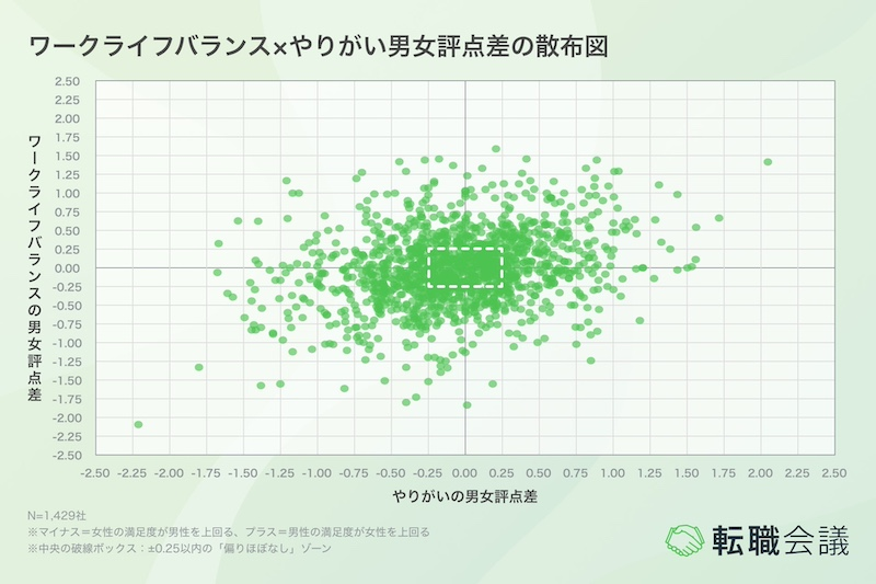 カギとなるのは従業員の状況や価値観と企業との「適合性」