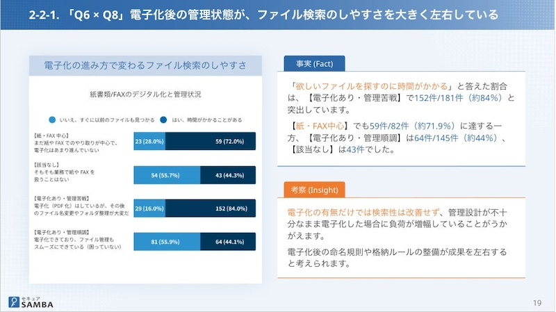 ファイル管理の「属人化」復旧への不安も