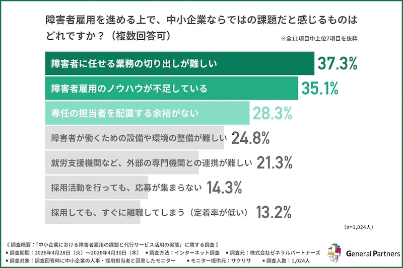 「業務の切り出し」と「属人化」の壁