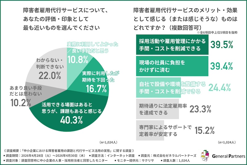 代行サービスのメリットと懸念