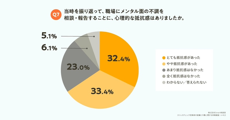 6割超が相談に抵抗感「状況が変わらないと思ったから」