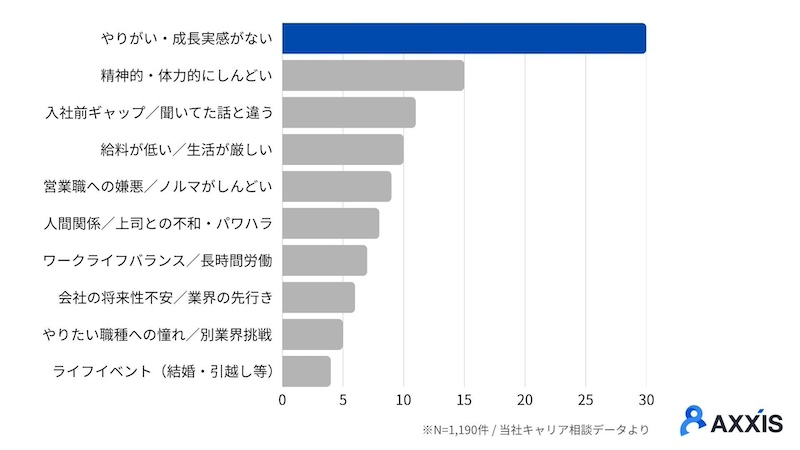 1190件の相談データから見えた「若手の本当の退職理由」