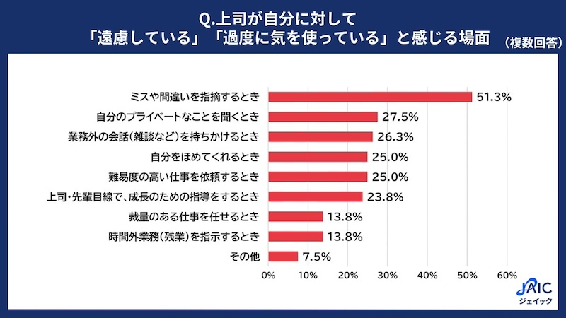 「率直なコミュニケーション」を要望