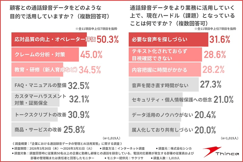 運用の課題「探しづらい」「目視確認できない」