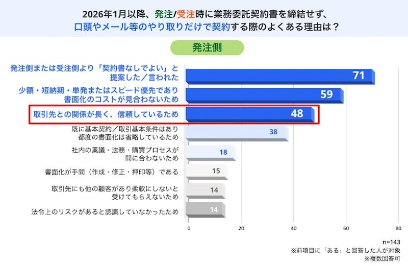「そもそも法律を知らない」3人に1人