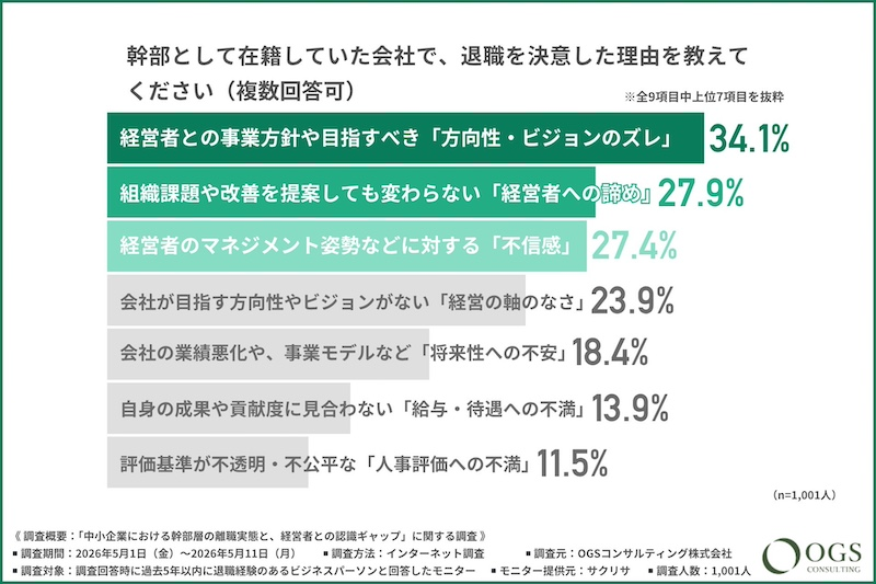 優秀な幹部が退職を決意した「本当の理由」とは