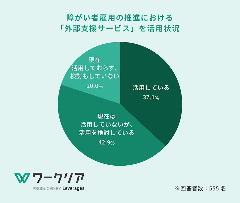 人手不足を補う「外部支援」「AI活用」が成果につながる