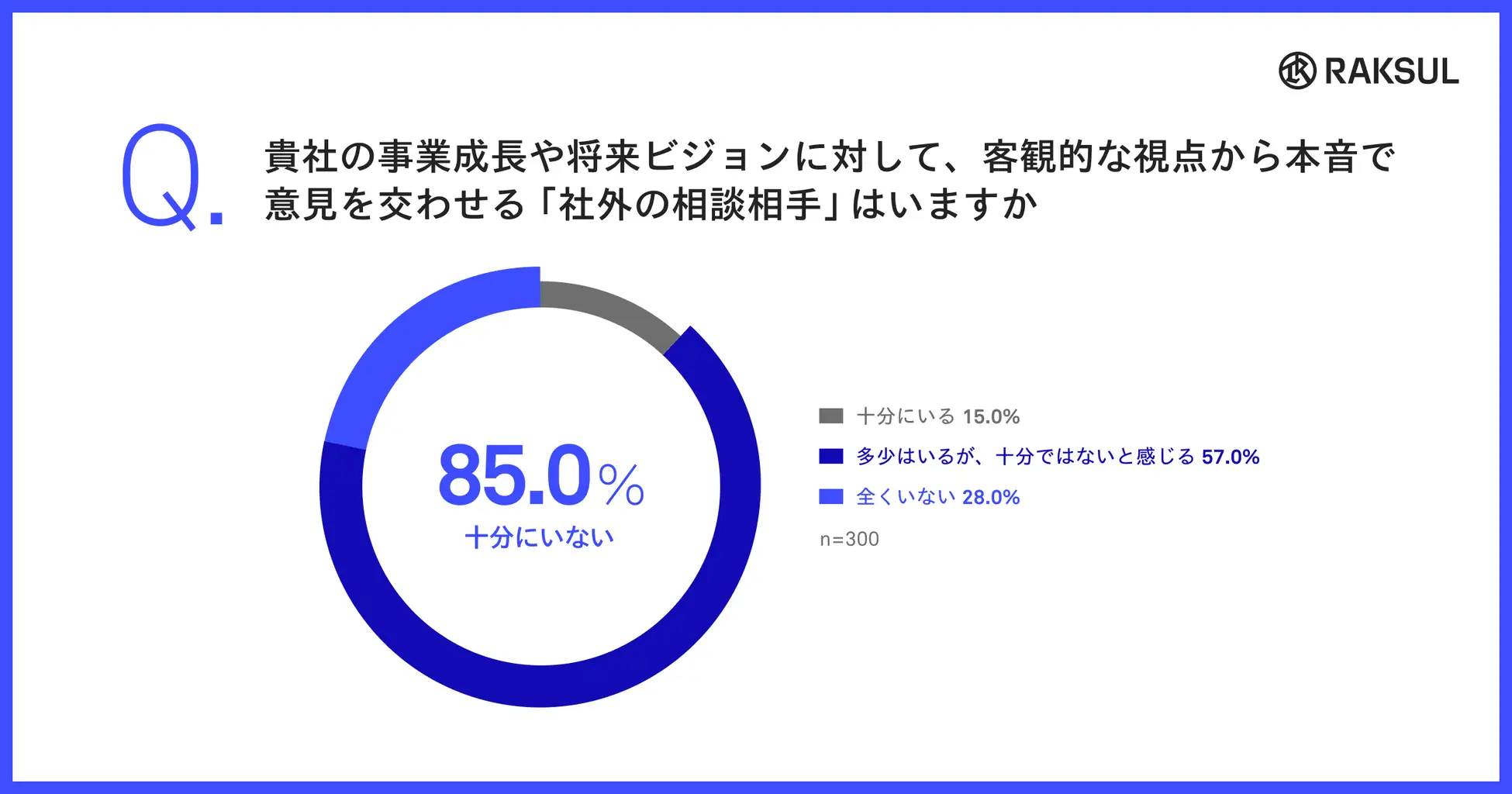 事業成長と経営者の孤独に「密接な関係」