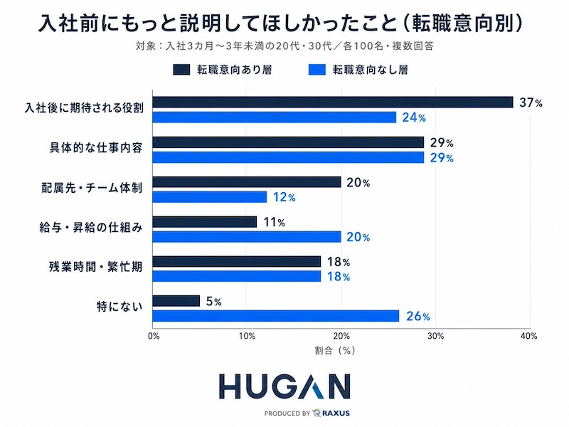入社前の情報源が「入社後ギャップ」に影響