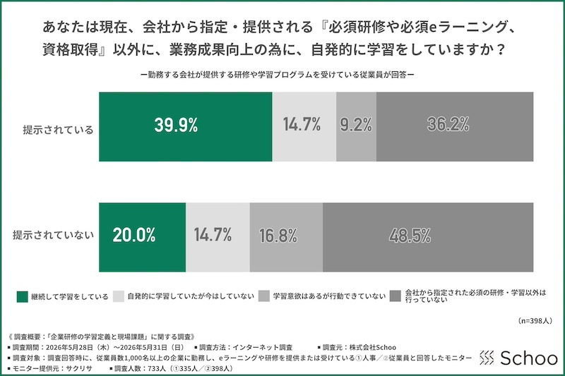 学習定着には「実務と結び付ける運用」が不可欠