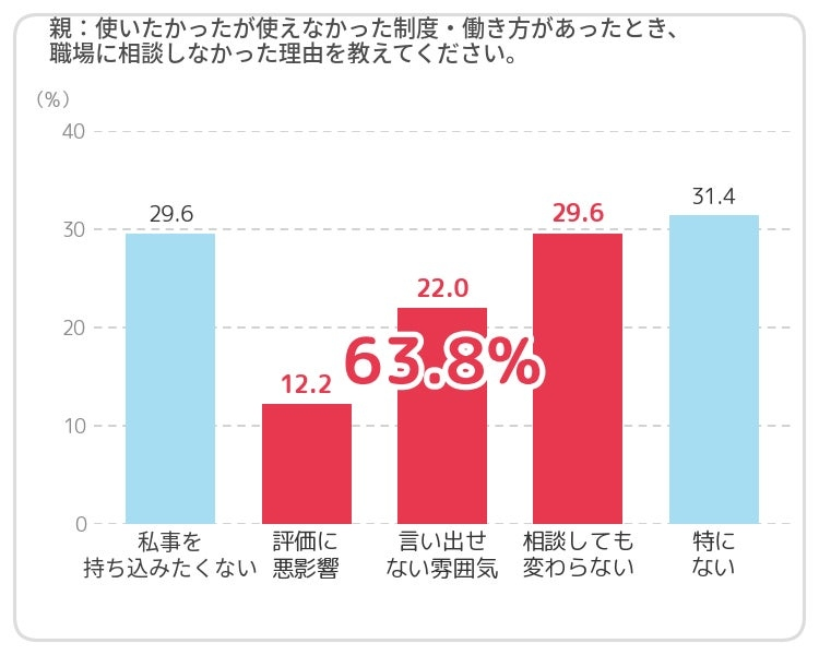 「制度周知」「相談しやすい環境づくり」離職防止のカギに