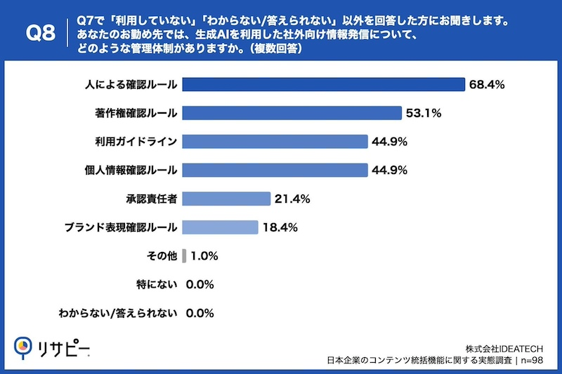「ブランド表現確認ルール」など課題も