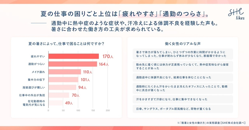 通勤負担や職場環境が業務パフォーマンスに影響