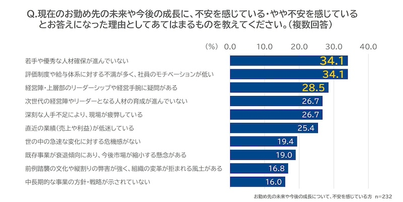 経営への厳しい視線も