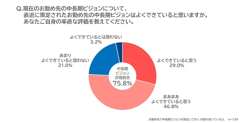 理解が進めば評価も向上　課題は「浸透プロセス」