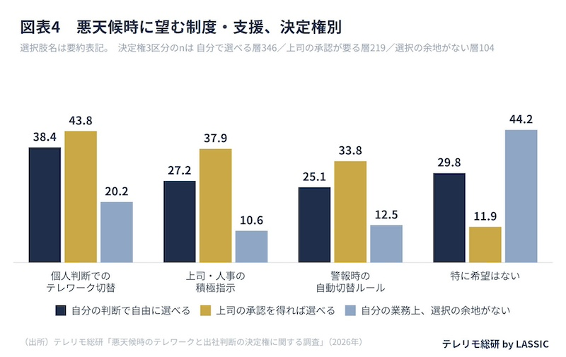 悪天候時は柔軟な判断を望む声が最多