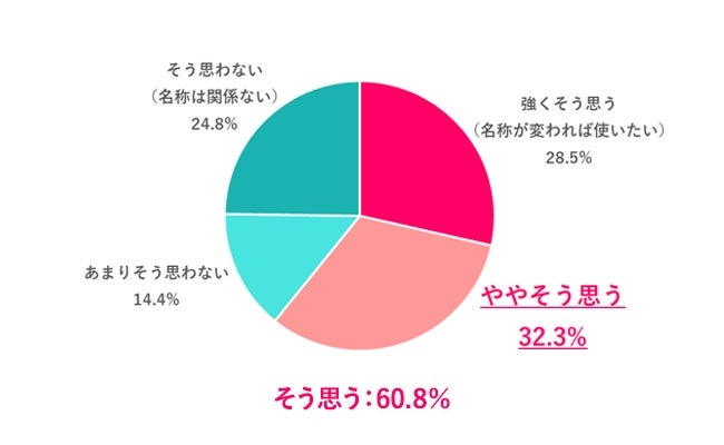 約8割が体調不良を我慢して勤務、相談できない人も4割超