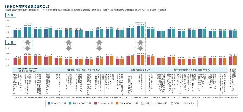 男性育休では「事前準備の難しさ」が課題に