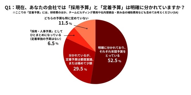 予算や専任体制の整備は進む一方、約半数は未整備