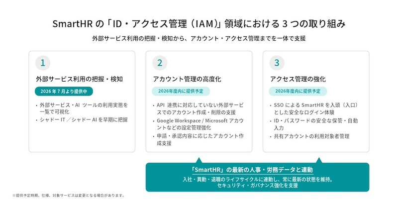 「シャドーIT検知」で利用実態を可視化