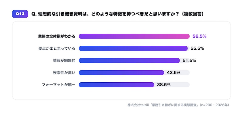 「情報が古い・誤っている」が最も不満の多いポイント