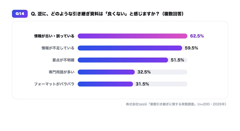 求められるのは「全体像」と「更新され続ける資料」
