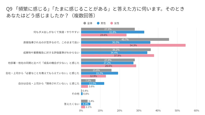 若手は率直なフィードバックを求めている