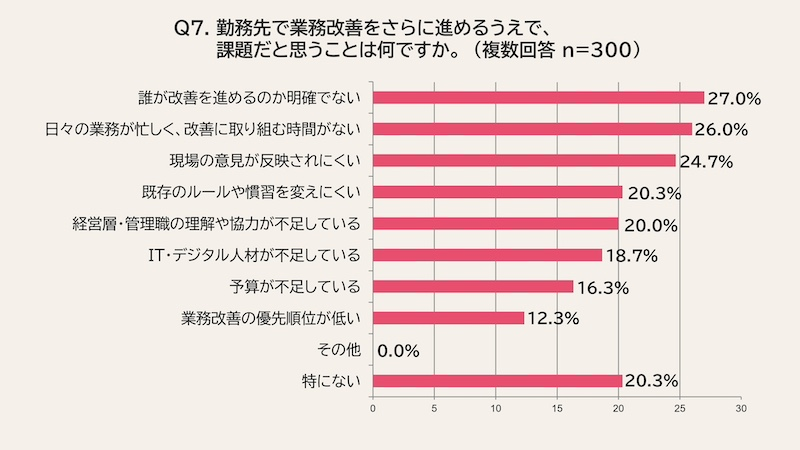 最も効果があると思う取り組みは「業務フローの見直し」