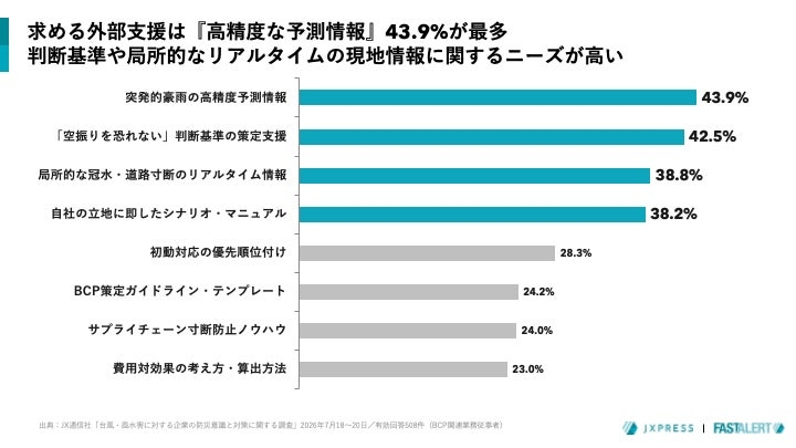 求められるのは「情報」と空振りを恐れない判断基準